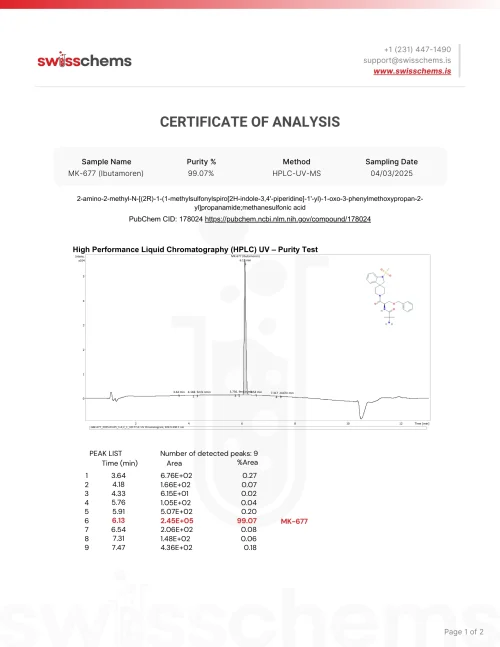 mk677 - Ibutamoren (SwissChems) Independent Test Results